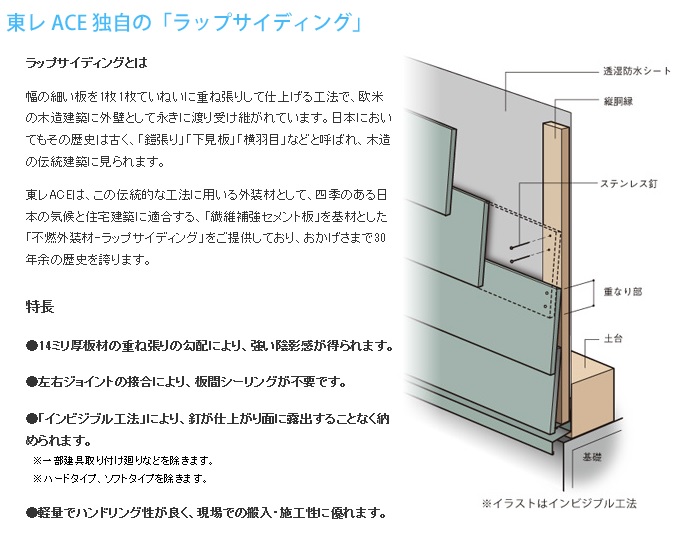 福島市笹谷ｋ様邸 外壁工事中 株式会社 カンノ住研 福島市 すべてはお客様のために